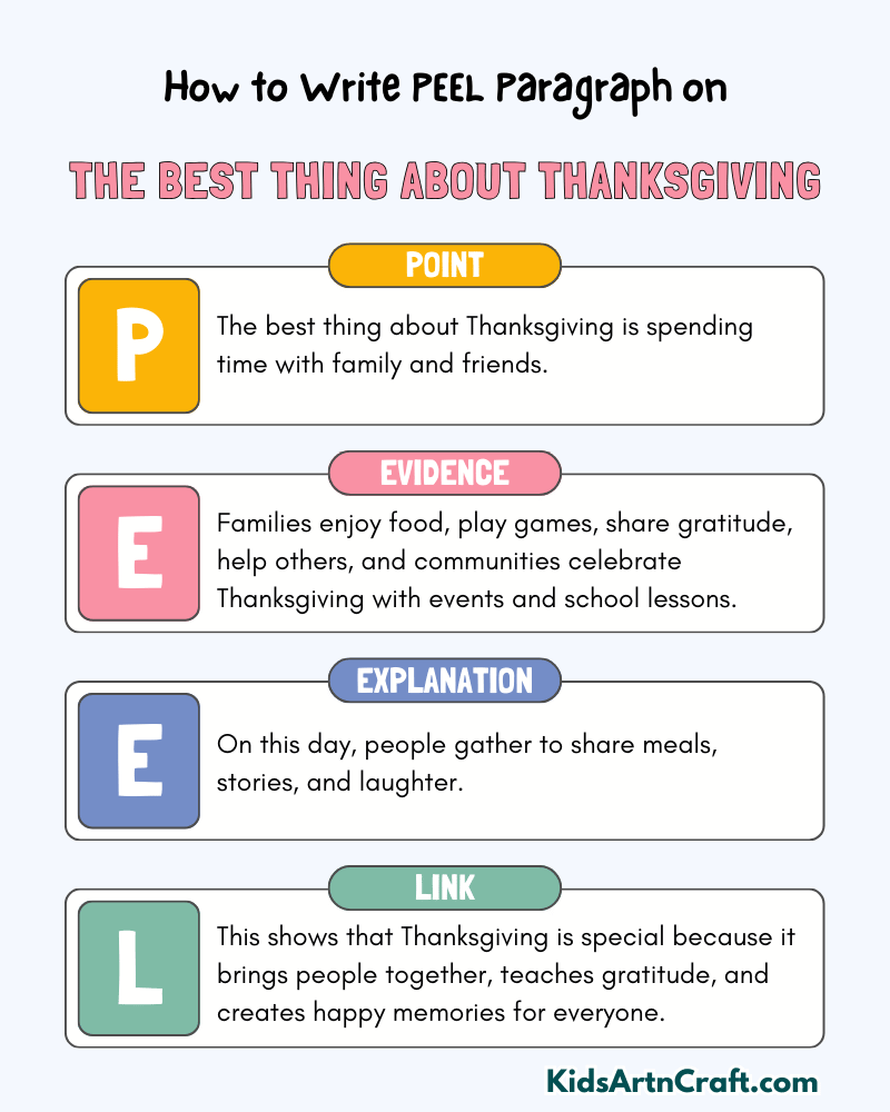 The Best Thing About Thanksgiving Paragraph Writing with PEEL Method
