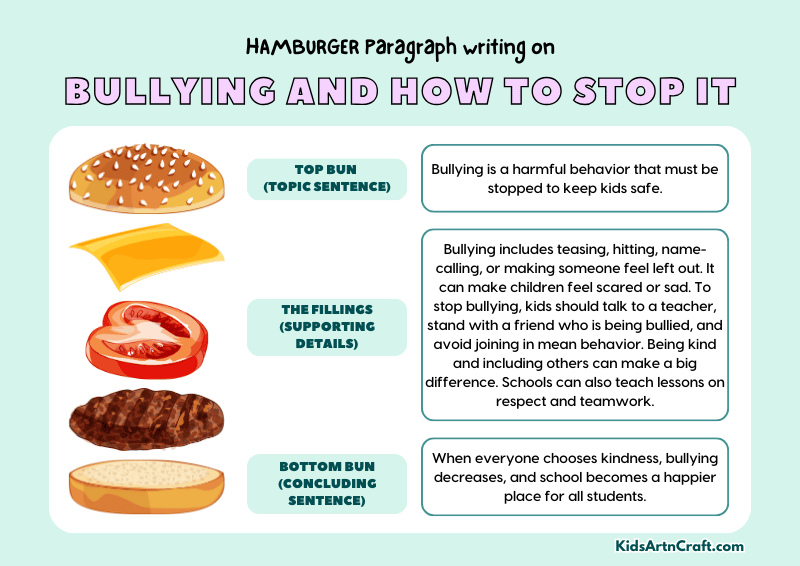Bullying and How to Stop It Paragraph Writing with Hamburger Method