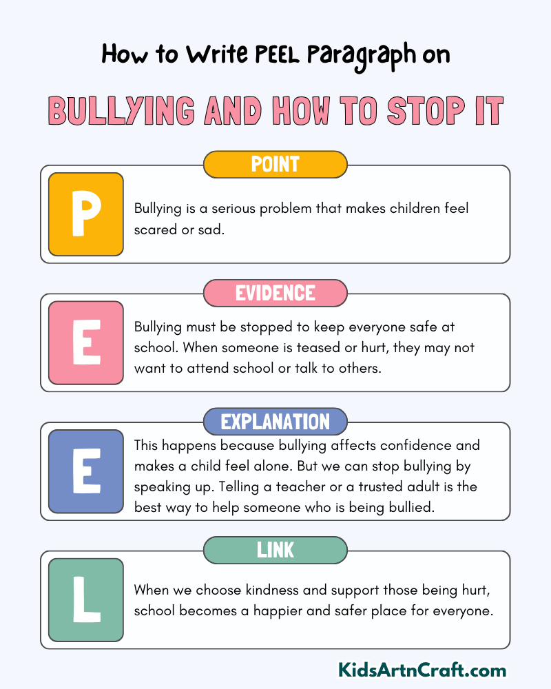 Bullying and How to Stop It Paragraph Writing with PEEL Method