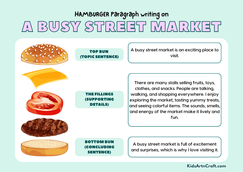 A Busy Street Market Paragraph Writing with Hamburger Method