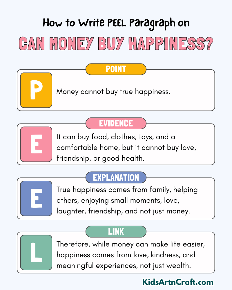Can Money Buy Happiness? Paragraph Writing with PEEL Method