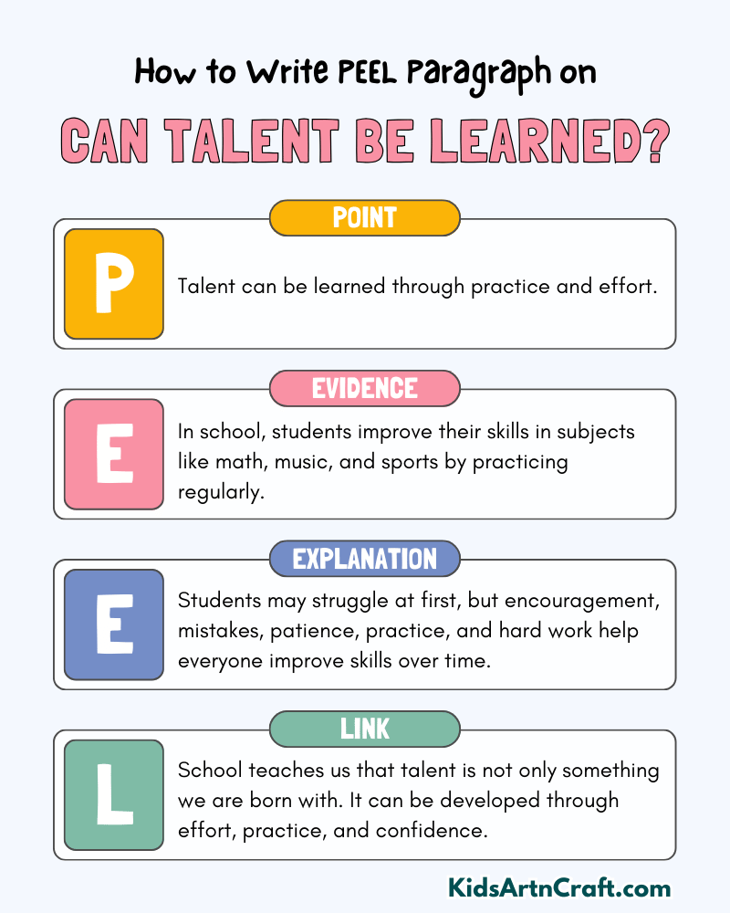 Can Talent Be Learned? Paragraph Writing with PEEL Method
