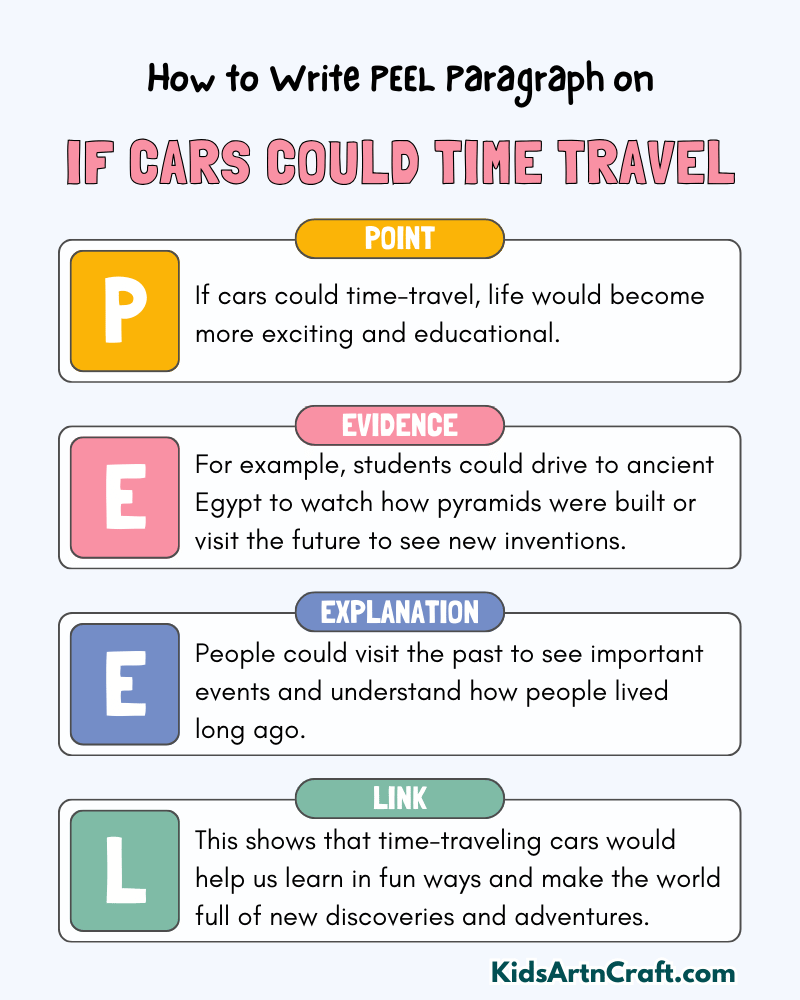 If Cars Could Time Travel Paragraph Writing with PEEL Method