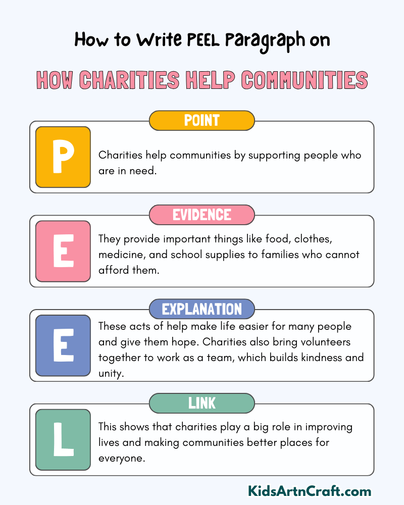 How Charities Help Communities Paragraph Writing with PEEL Method
