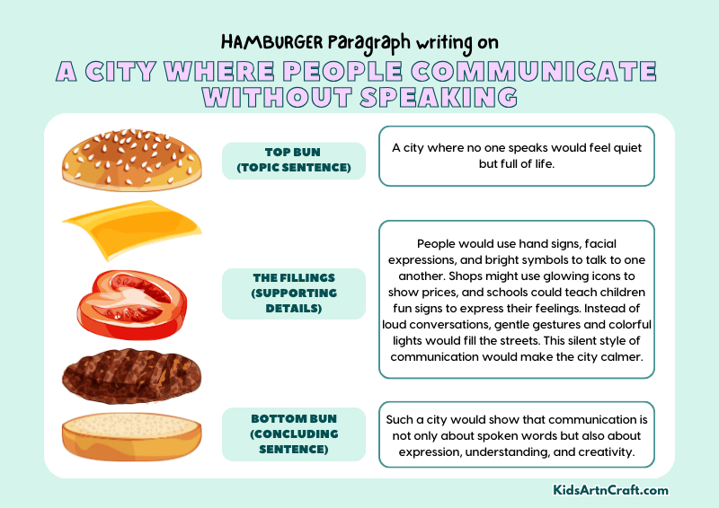 A City Where People Communicate Without Speaking Paragraph Writing with Hamburger Method