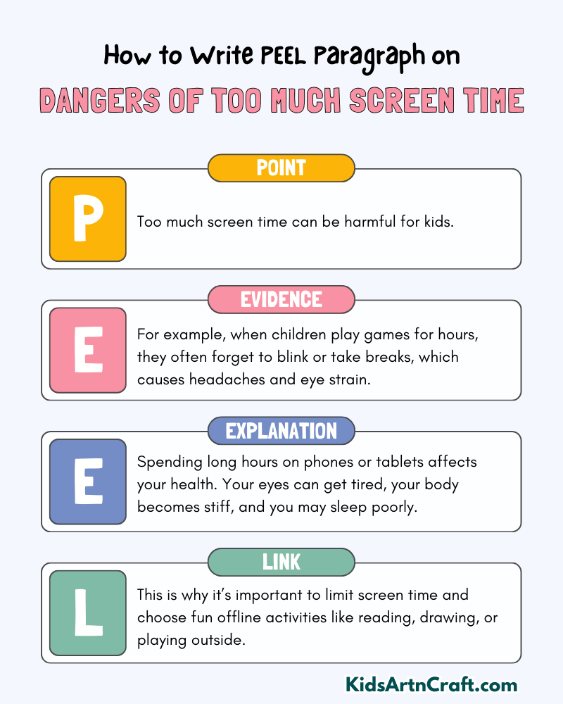 Dangers of Too Much Screen Time Paragraph Writing with PEEL Method
