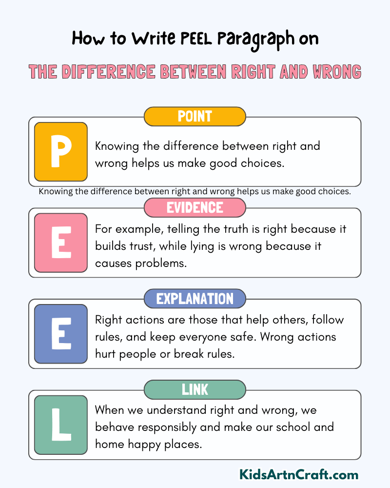 The Difference Between Right and Wrong Paragraph Writing with the PEEL Method