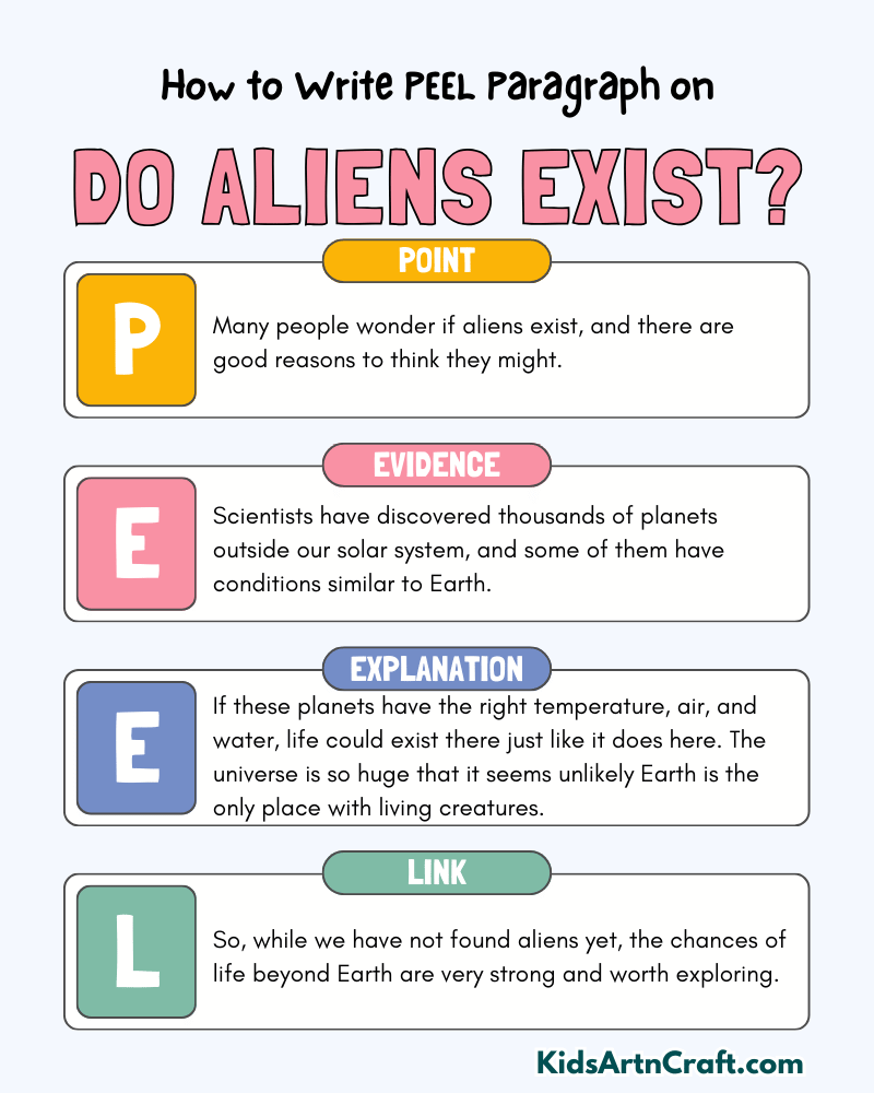 Do Aliens Exist? (Opinion/Informative) Paragraph Writing with PEEL Method
