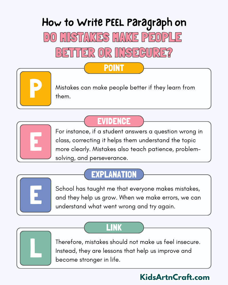 Do Mistakes Make People Better or Insecure? Paragraph Writing with PEEL Method