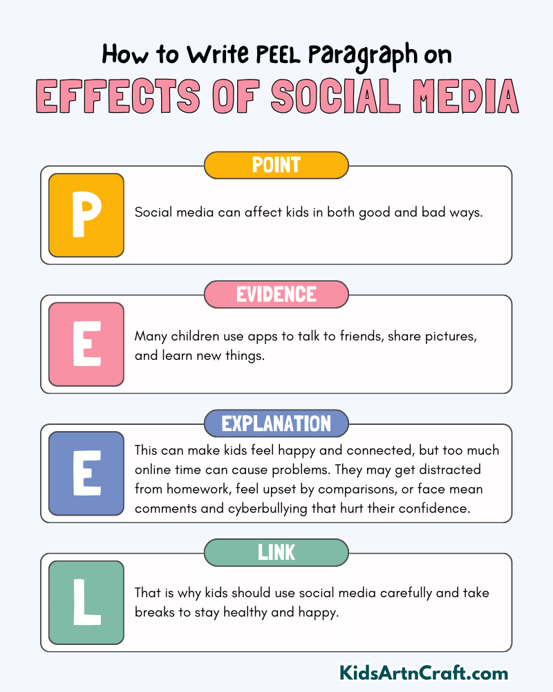 Effects of Social Media Paragraph Writing with PEEL Method