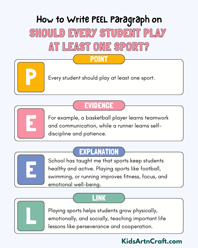 Should Every Student Play At Least One Sport? Paragraph Writing with PEEL Method