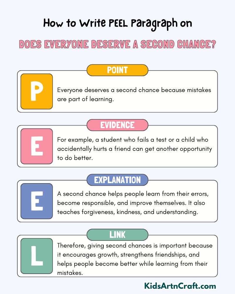 Does Everyone Deserve A Second Chance? Paragraph Writing with PEEL Method