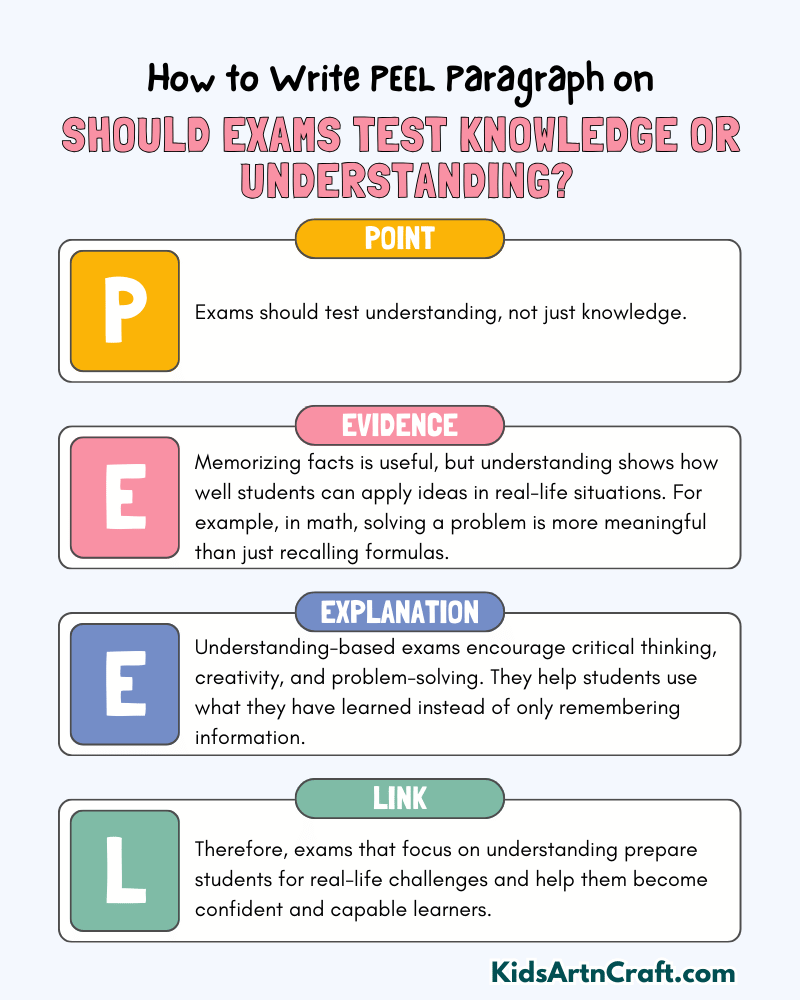 Should Exams Test Knowledge Or Understanding? Paragraph Writing with PEEL Method