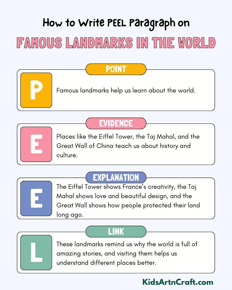 Famous Landmarks in the World Paragraph Writing with PEEL Method