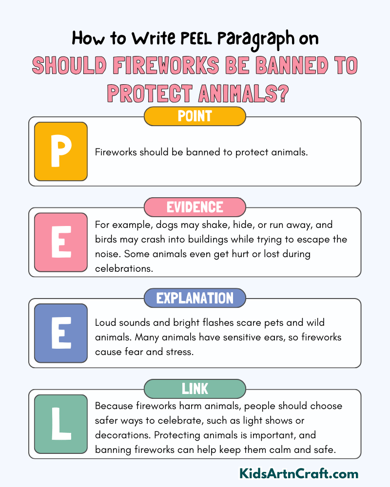 Should Fireworks Be Banned To Protect Animals? Paragraph Writing with PEEL Method