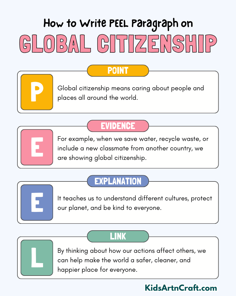 Global Citizenship Paragraph Writing with PEEL Method