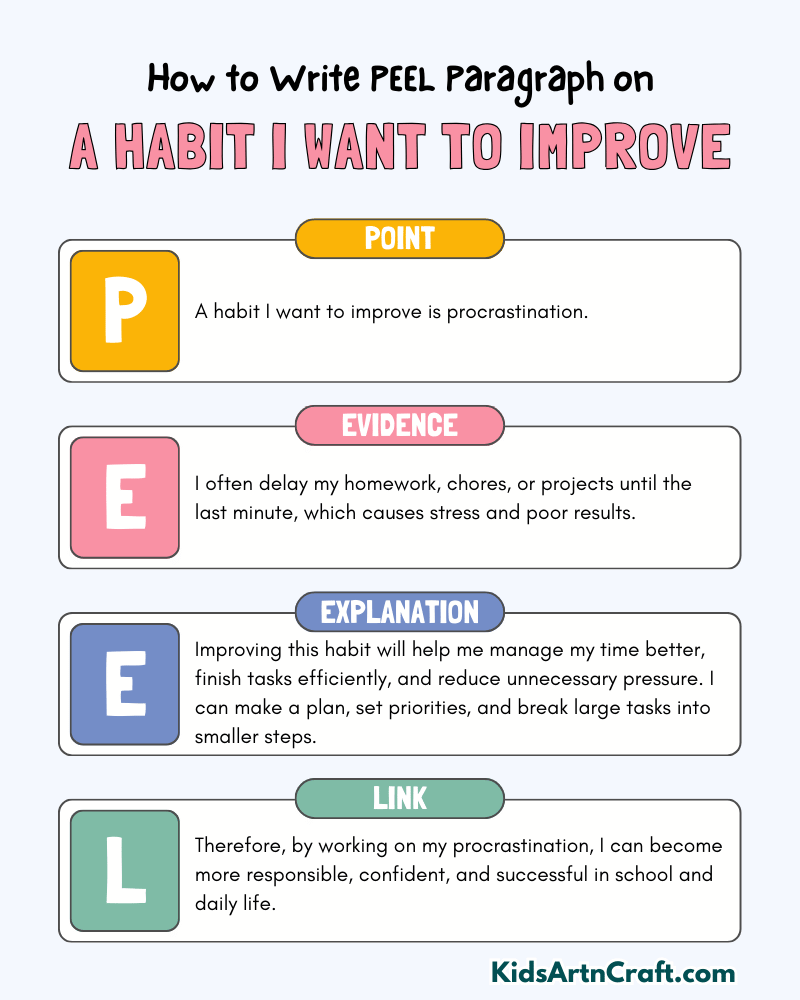A Habit I Want To Improve Paragraph Writing with PEEL Method