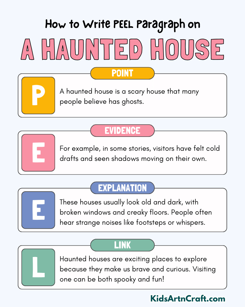 A Haunted House Paragraph Writing with PEEL Method