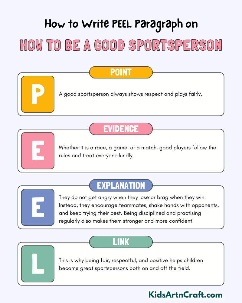How to be a Good Sportsperson Paragraph Writing with PEEL Method