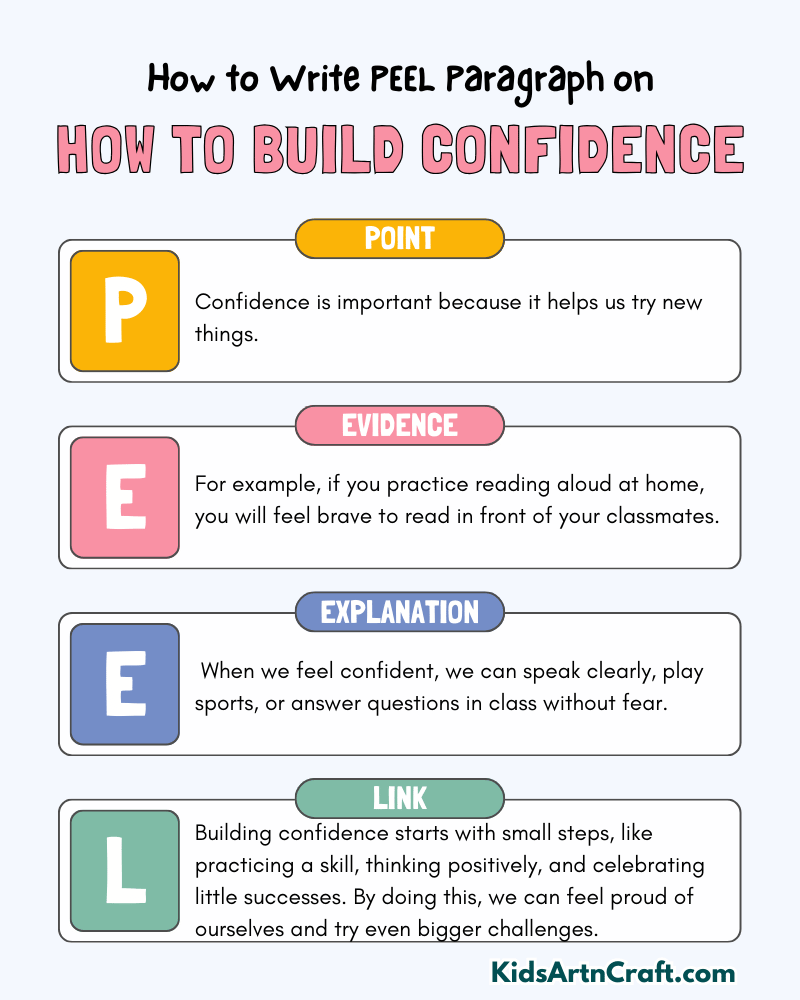 How to Build Confidence in Paragraph Writing with the PEEL Method