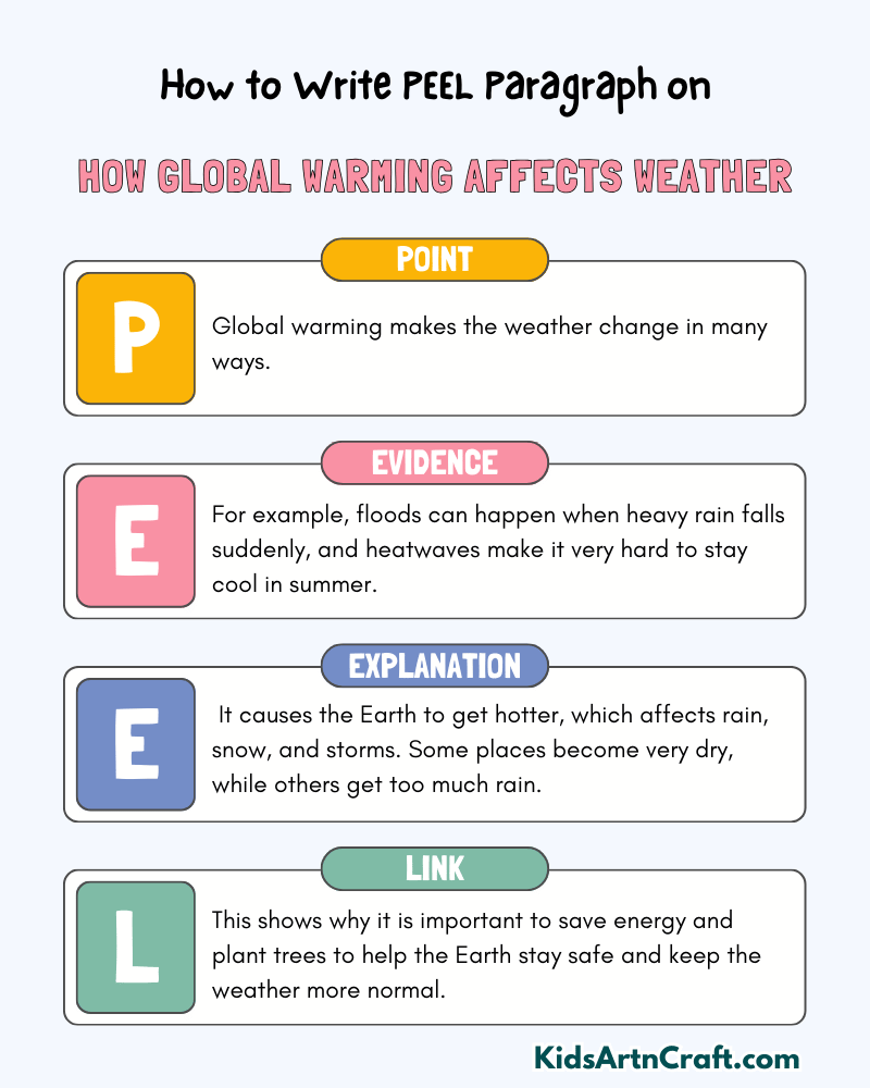 How Global Warming Affects Weather Paragraph Writing with PEEL Method