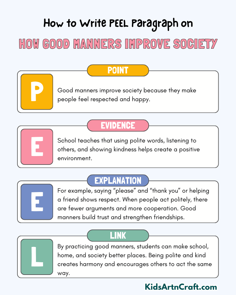 How Good Manners Improve Society Paragraph Writing with PEEL Method