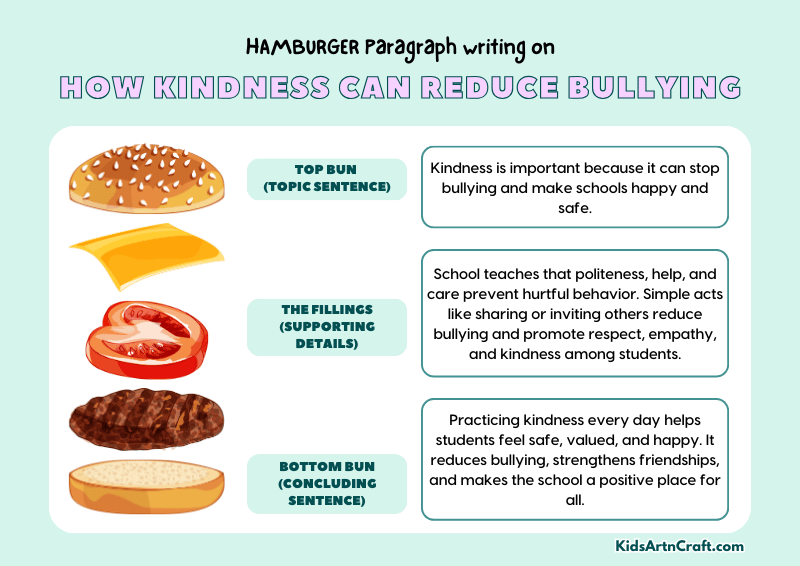 How Kindness Can Reduce Bullying Paragraph Writing with Hamburger Method