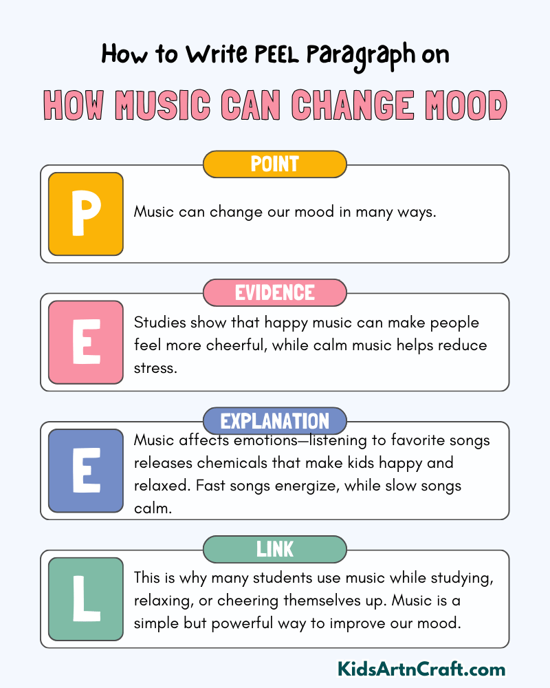 How Music Can Change Mood Paragraph Writing with PEEL Method