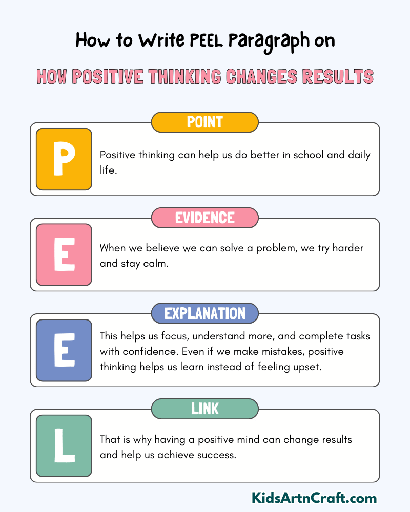 How Positive Thinking Changes Results Paragraph Writing with PEEL Method