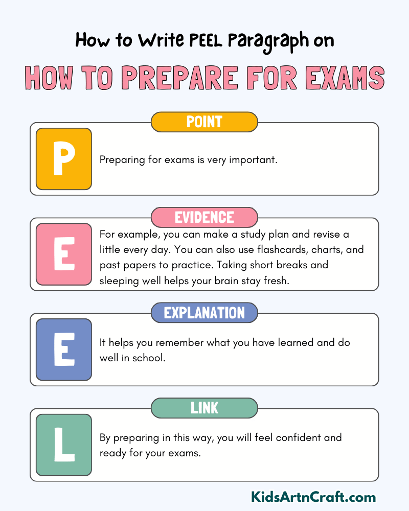 How to Prepare for Exams Paragraph Writing with PEEL Method