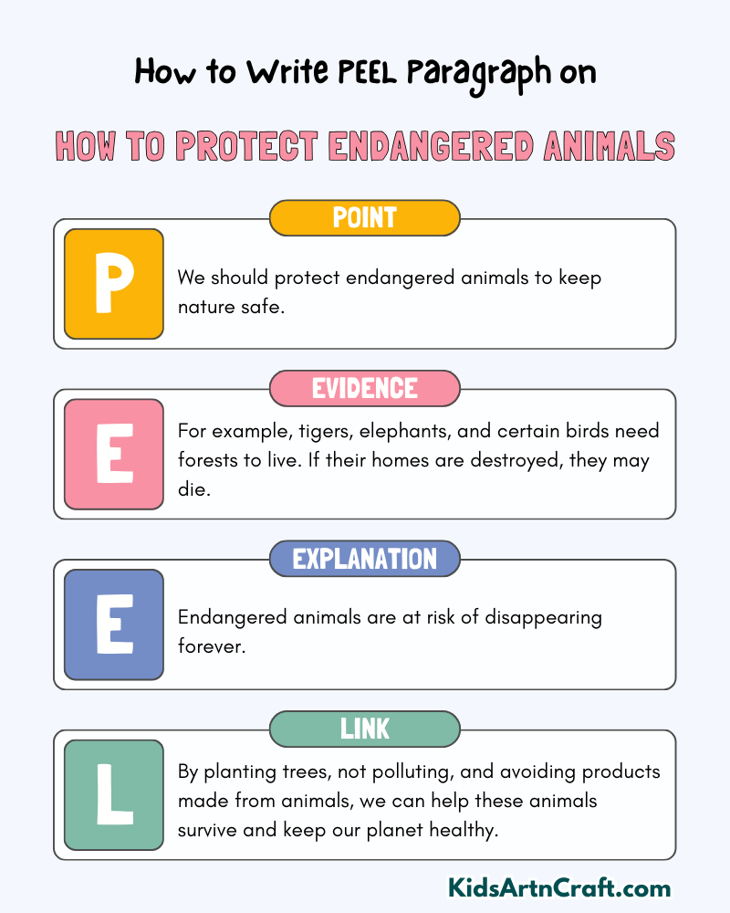 How to Protect Endangered Animals Paragraph Writing with PEEL Method