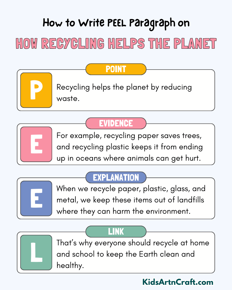 How Recycling Helps the Planet Paragraph Writing with PEEL Method