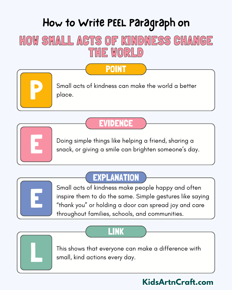 How Small Acts Of Kindness Change The World Paragraph Writing with PEEL Method
