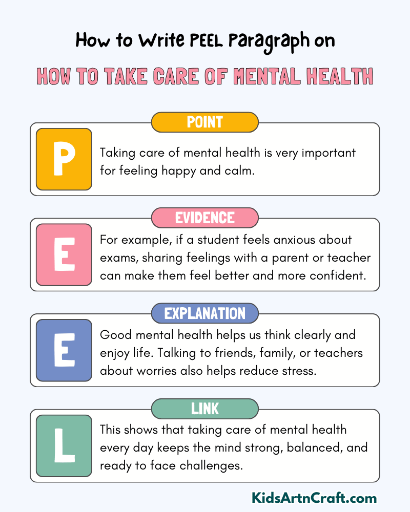 How To Take Care Of Mental Health Paragraph Writing with PEEL Method