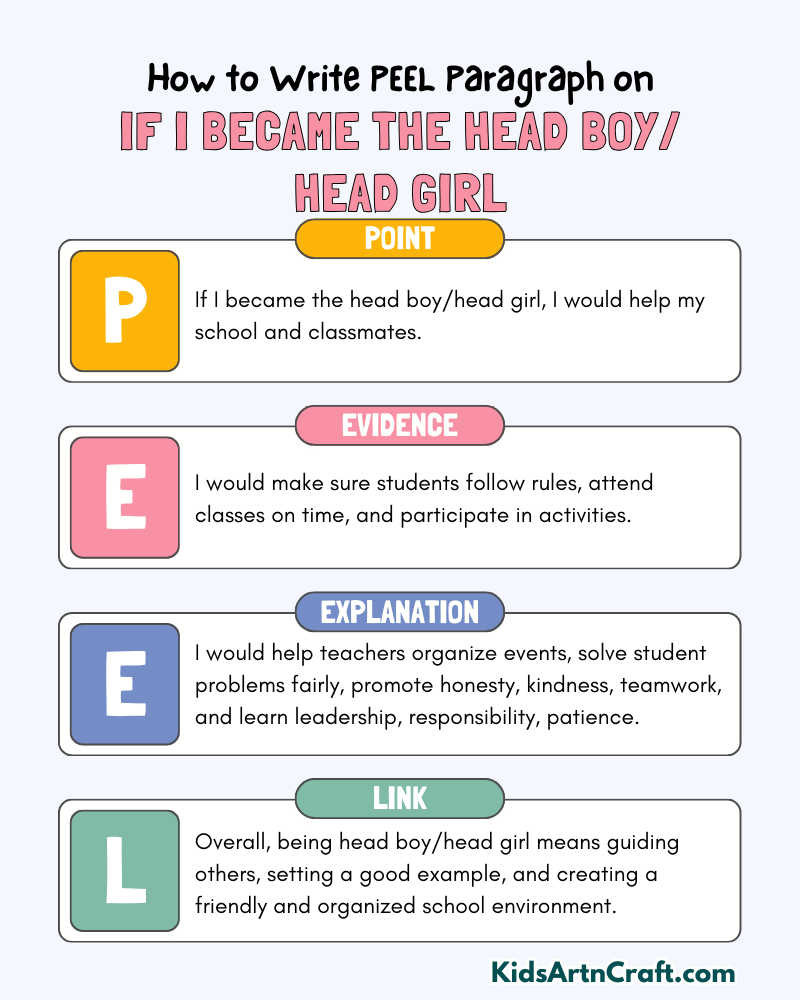 If I Became the Head Boy/Head Girl Paragraph Writing with PEEL Method