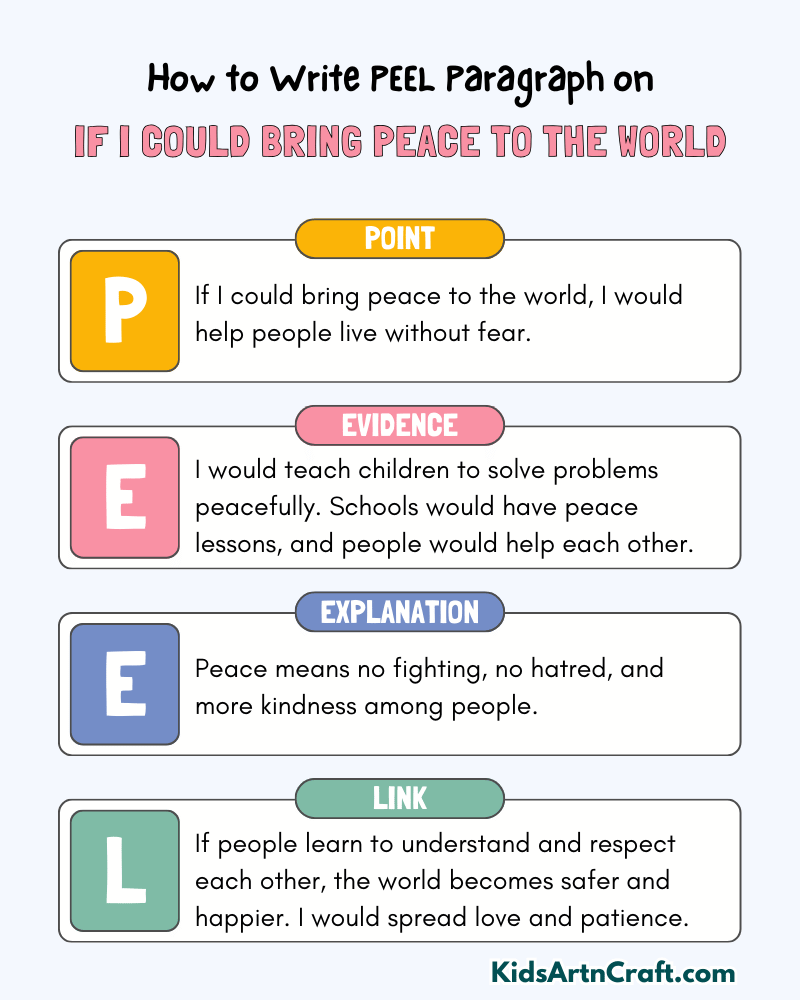 If I Could Bring Peace to the World Paragraph Writing with PEEL Method