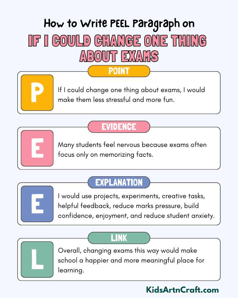 If I Could Change One Thing About Exams Paragraph Writing with PEEL Method