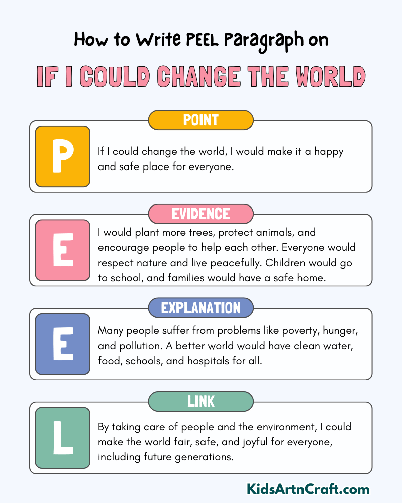 If I Could Change the World Paragraph Writing with PEEL Method