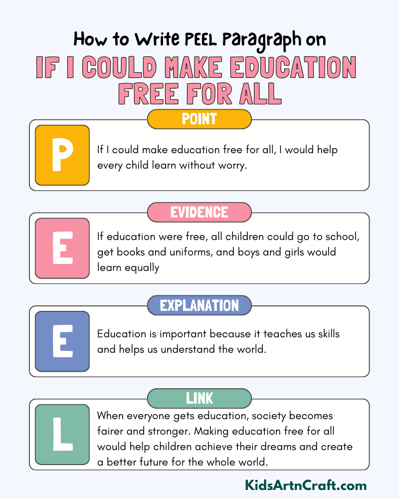 If I Could Make Education Free For All Paragraph Writing with PEEL Method