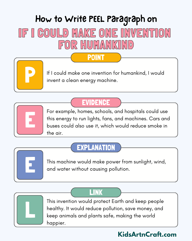 If I Could Make One Invention For Humankind Paragraph Writing with PEEL Method