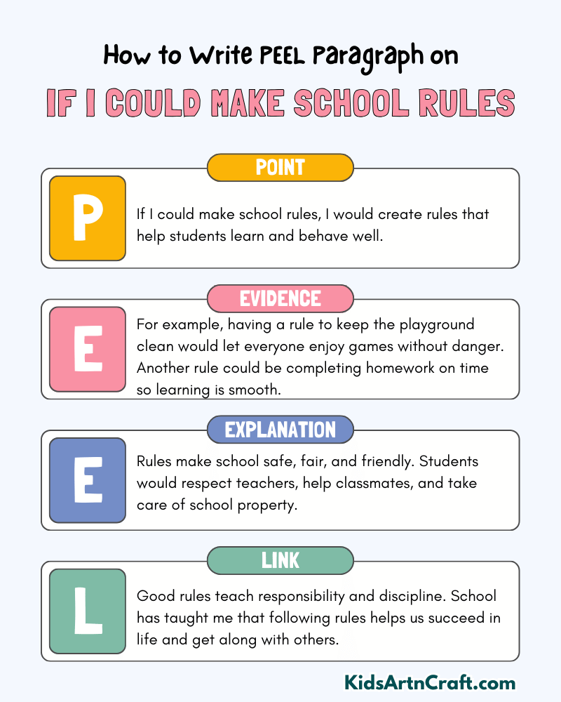 If I Could Make School Rules Paragraph Writing with PEEL Method
