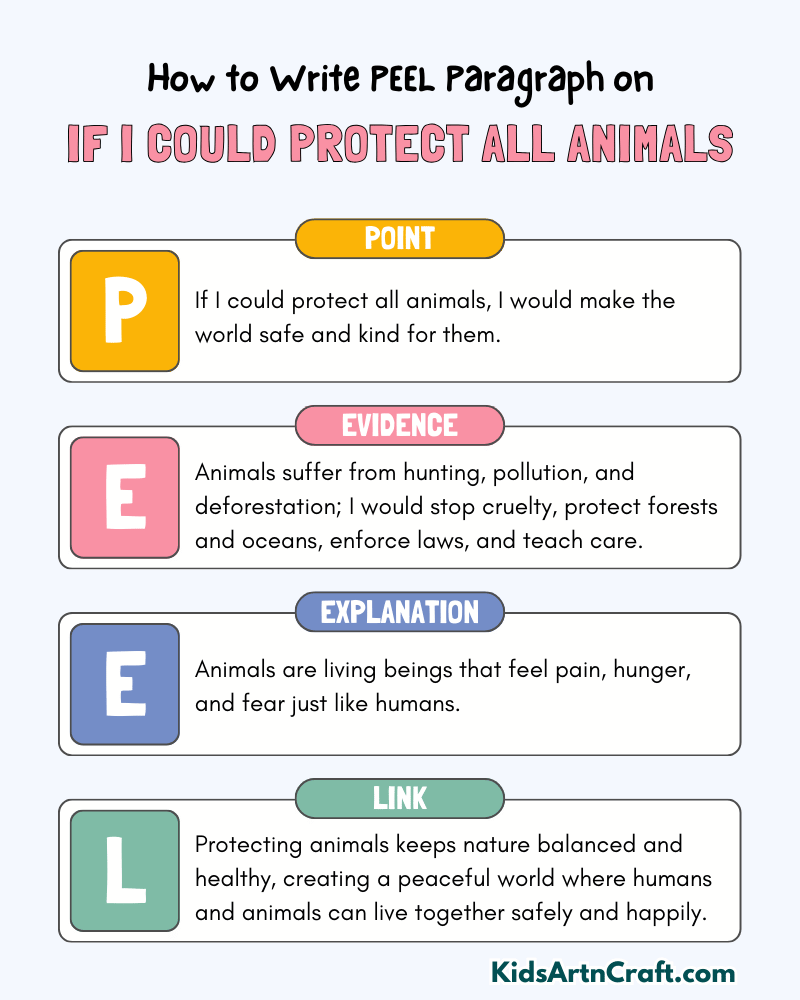 If I Could Protect All Animals Paragraph Writing with PEEL Method