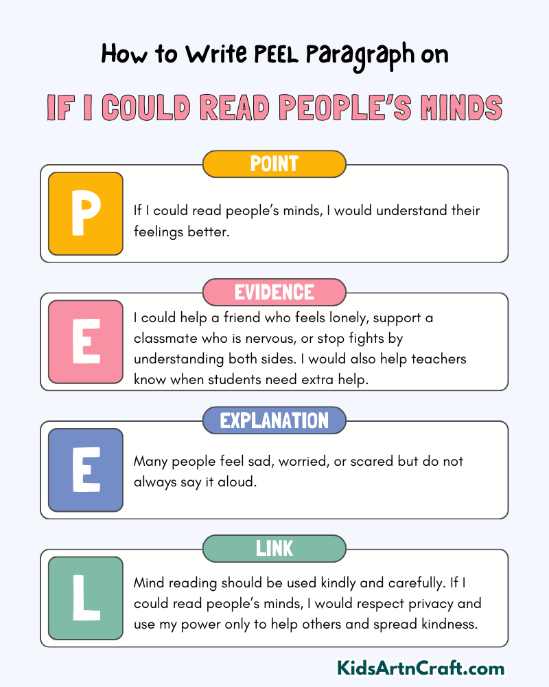If I Could Read People’s Minds Paragraph Writing with PEEL Method