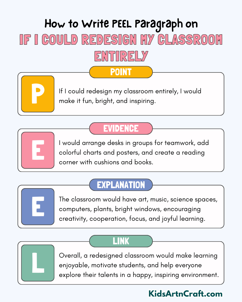 If I Could Redesign My Classroom Entirely Paragraph Writing with PEEL Method