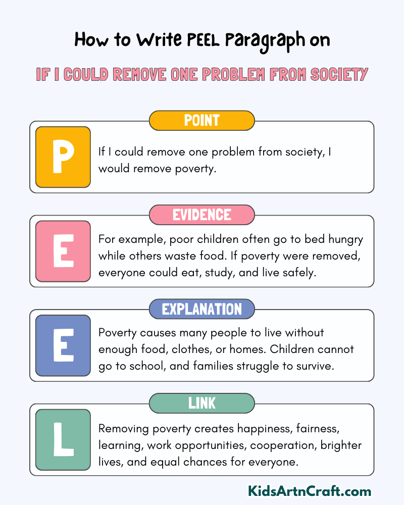 If I Could Remove One Problem From Society Paragraph Writing with PEEL Method