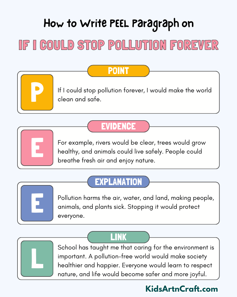 If I Could Stop Pollution Forever Paragraph Writing with PEEL Method