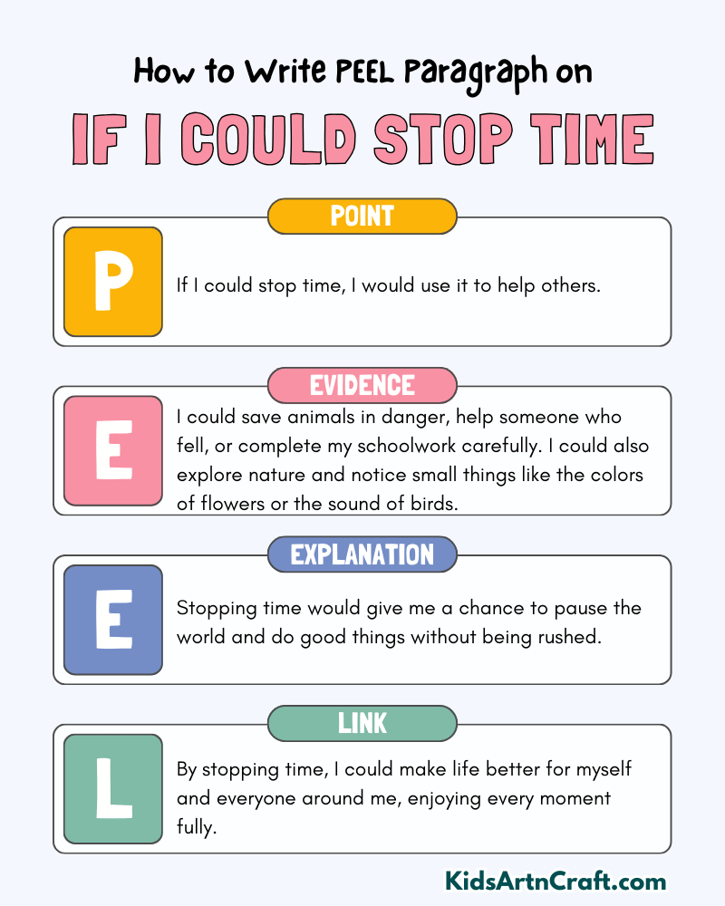 If I Could Stop Time Paragraph Writing with PEEL Method