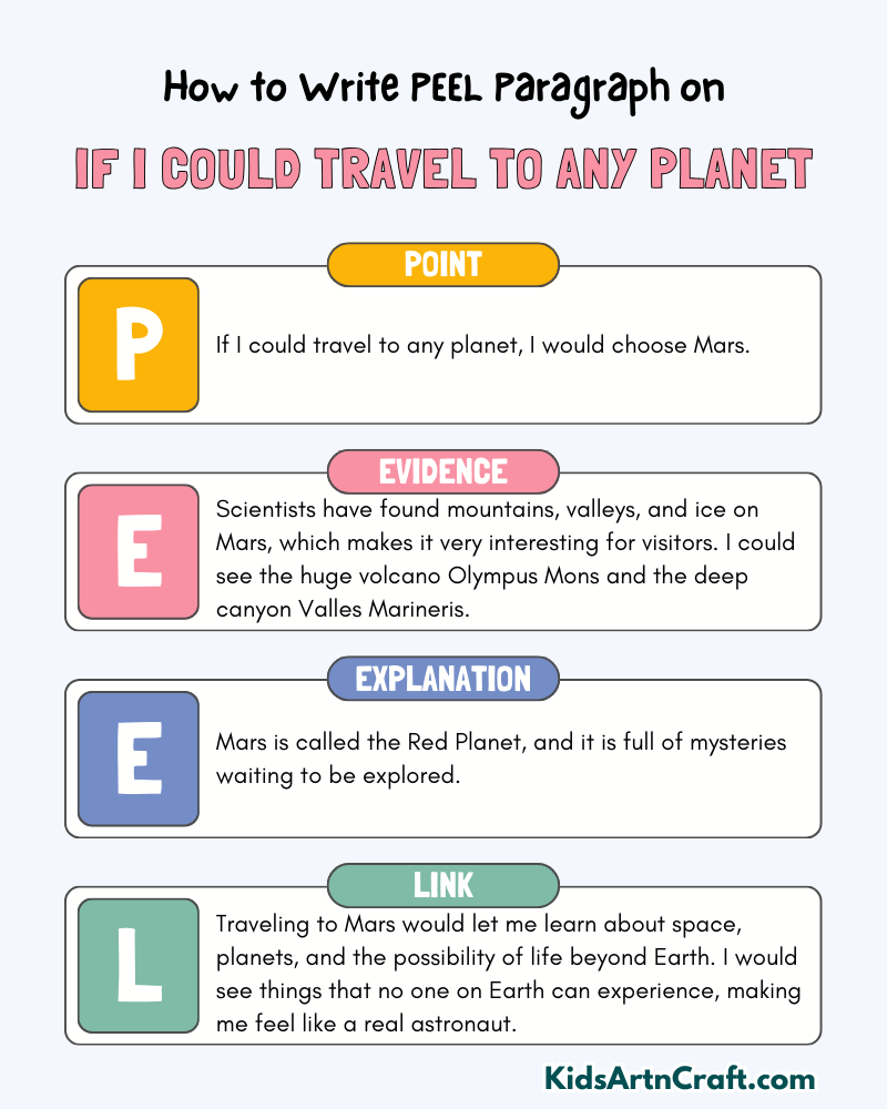 If I Could Travel to Any Planet Paragraph Writing with PEEL Method