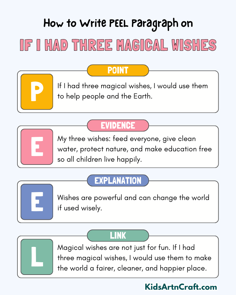 If I Had Three Magical Wishes Paragraph Writing with PEEL Method