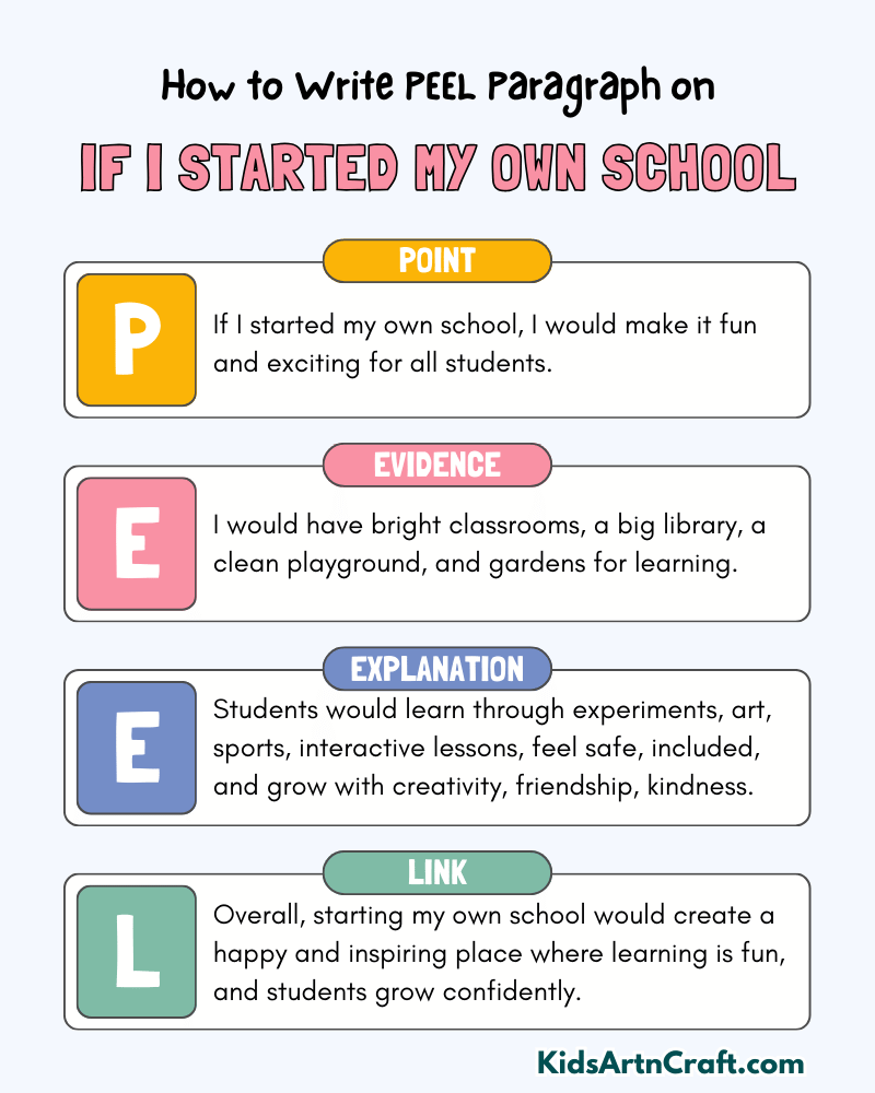If I Started My Own School Paragraph Writing with PEEL Method
